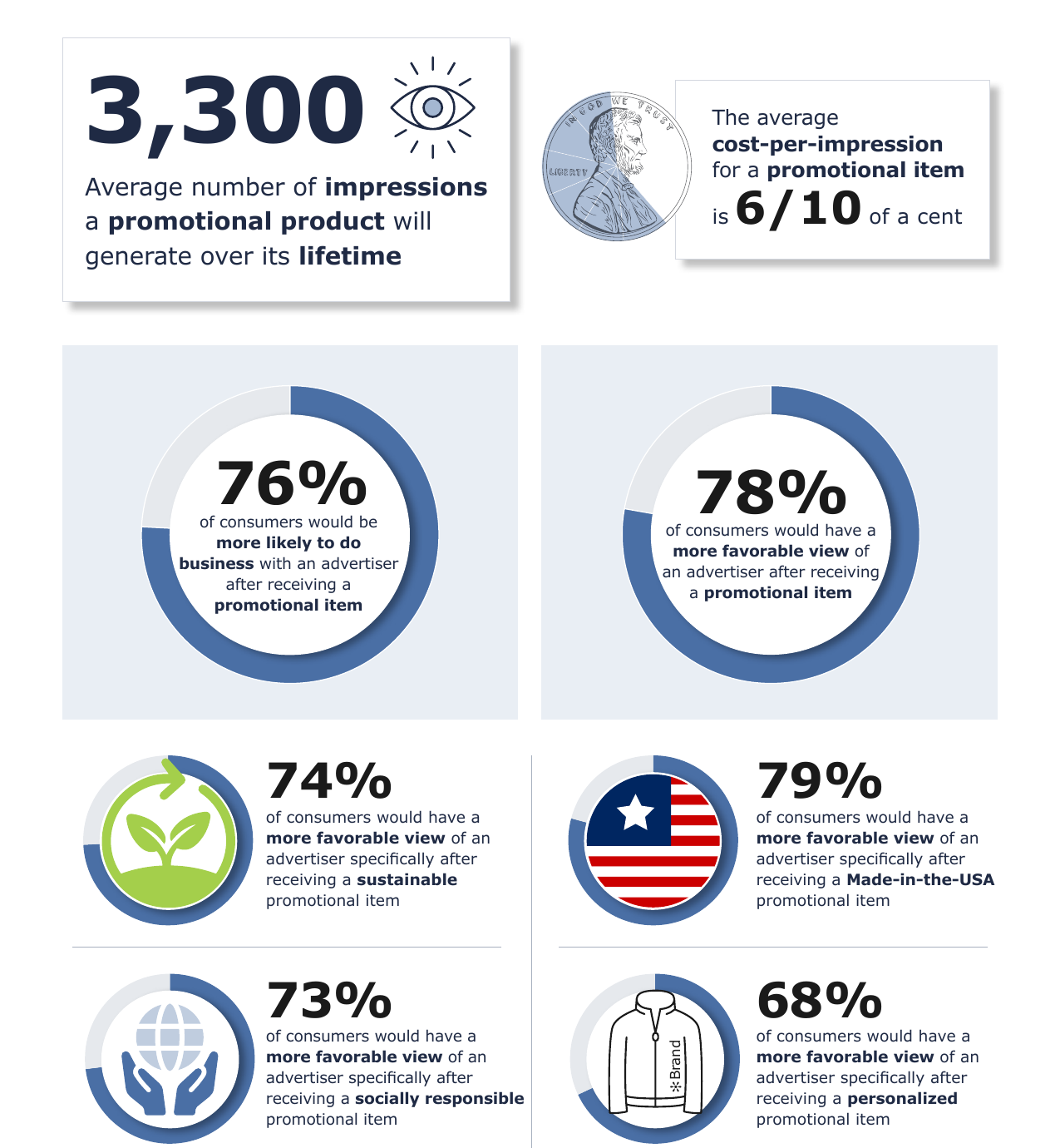U.S. consumer impressions and favorability statistics