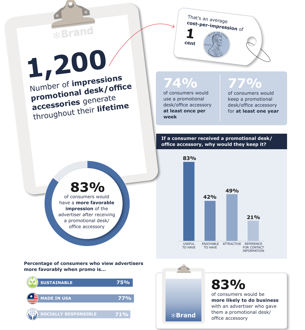 Desk/Office Accessories category spotlight statistics