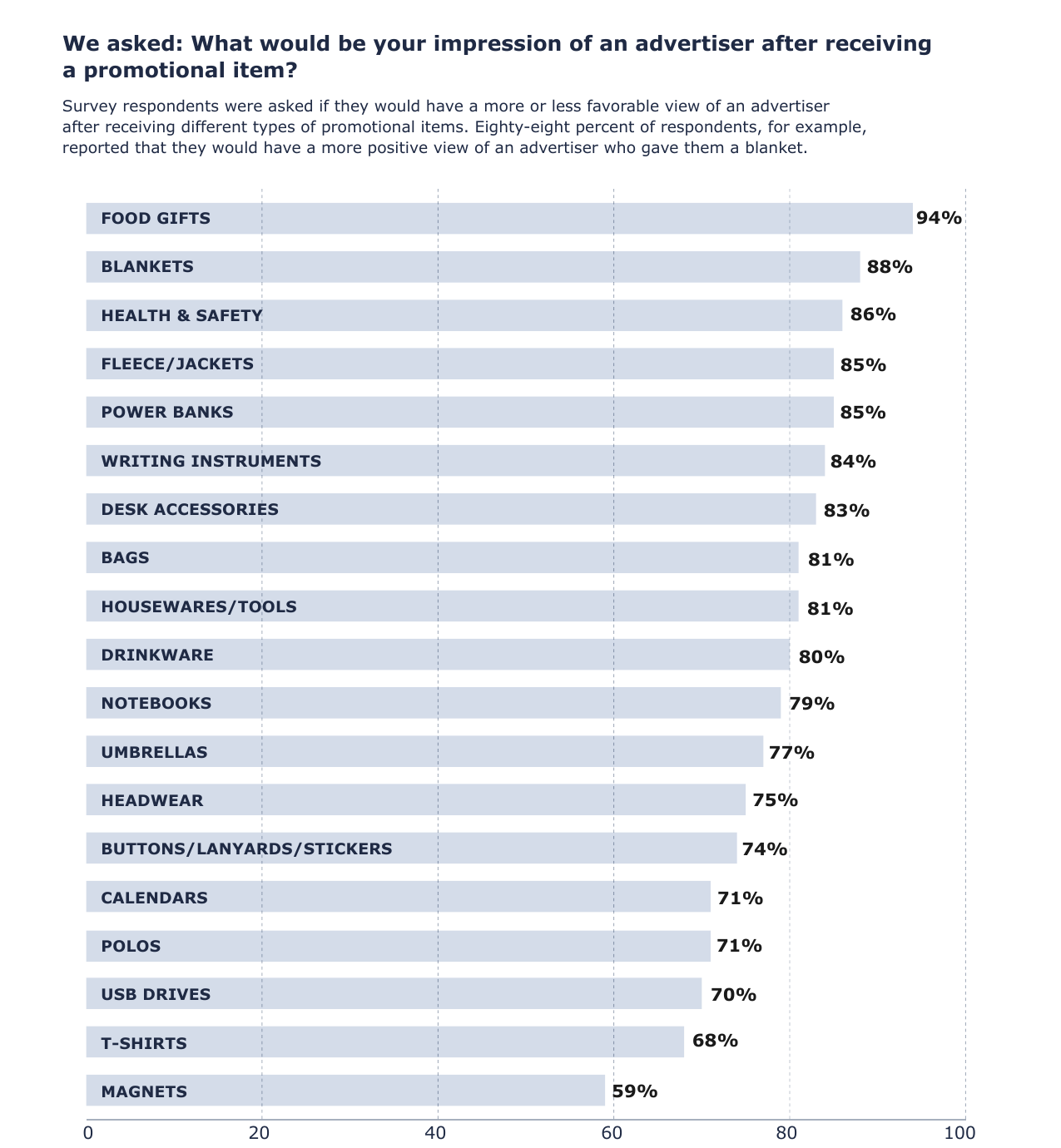 More favorable impression of an advertiser by product category received